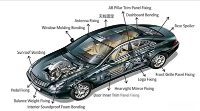 Hvers vegna er bílaiðnaður háður hágæða losunarfóðrum-?